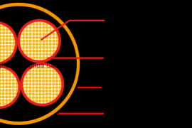 Cable KGVeVng (А)-LS